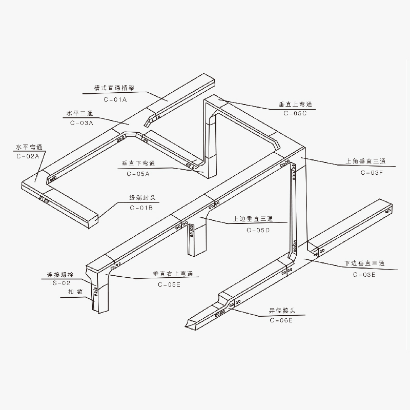 槽式、托盤式、梯級式、組合式電纜橋架空間布置圖及載荷曲線